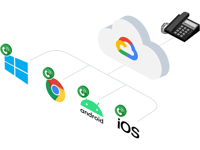 電話機のホストは、実はGoogle Cloudに置くことができるのです！